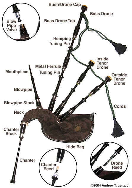 What Are The Parts Of A Bagpipe